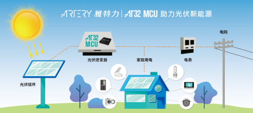 2023展商 | 基于雅特力AT32 MCU的光伏逆變器應(yīng)用，助力新能源發(fā)展